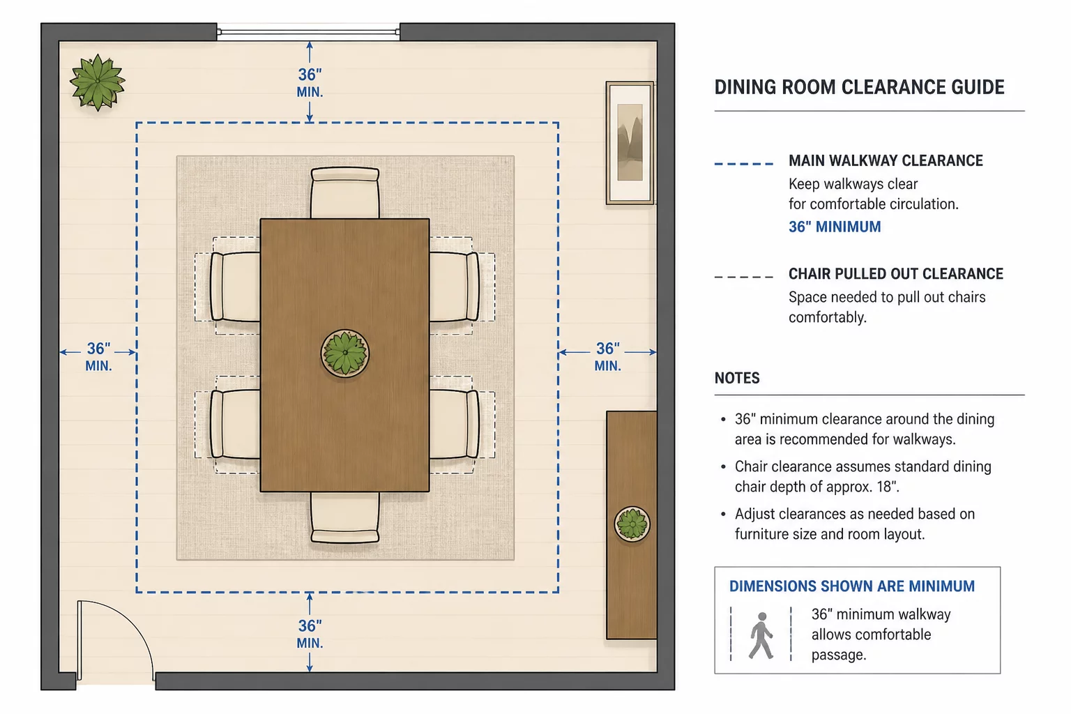 Furniture Clearances vs Room Flow